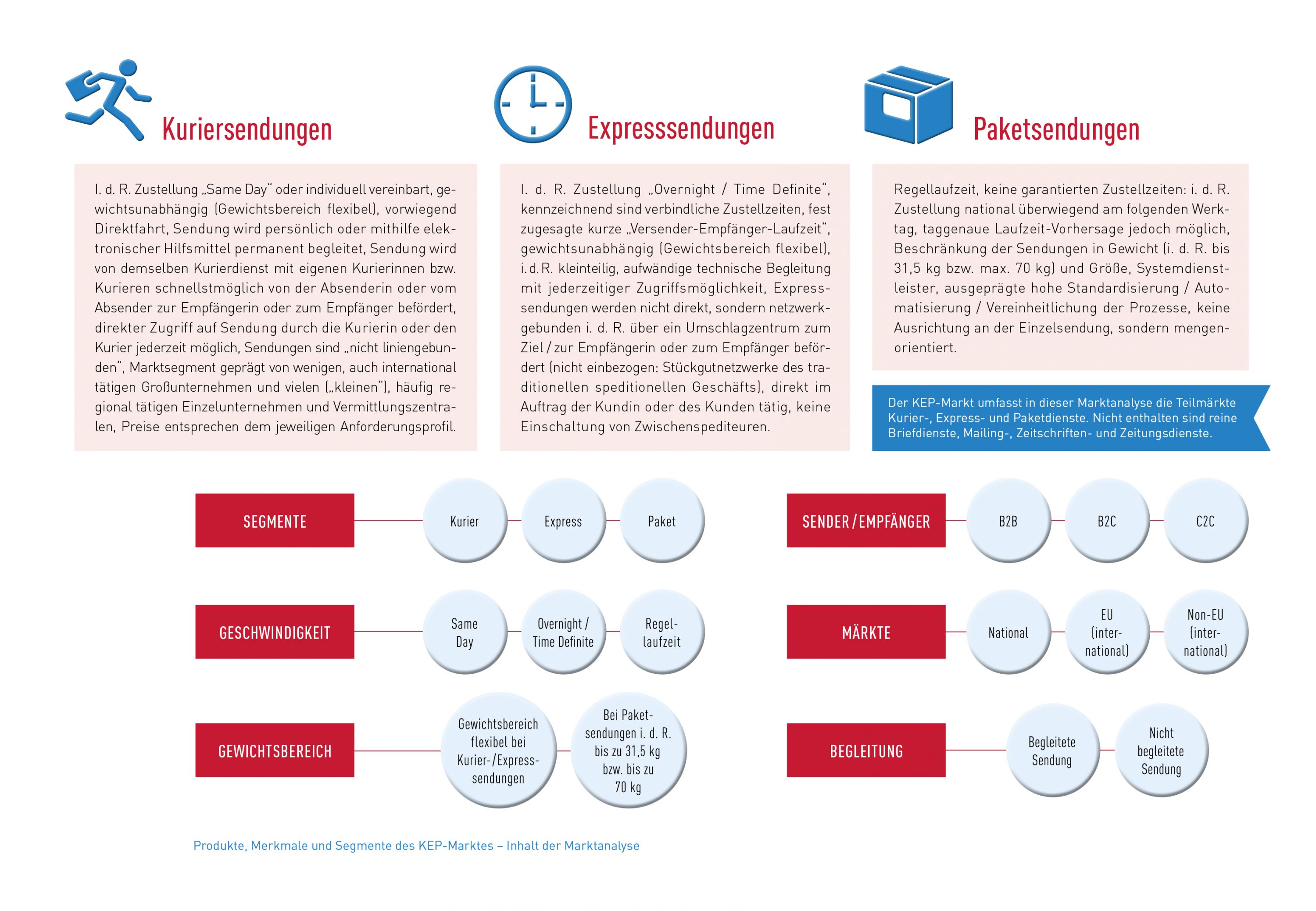 Abb_1 Produkte Merkmale Segmente